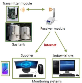 Fig. 2. Photograph and specifications of the used differential pressure transducer.
