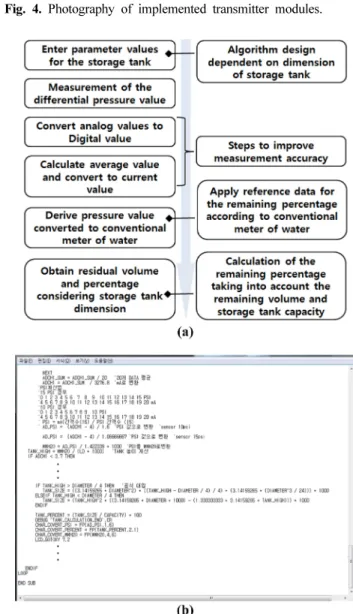 Fig. 5. (a) Algorithm for measurement of residual gas, (b) basic pro- pro-gram for calculating the percentage of residual gas.
