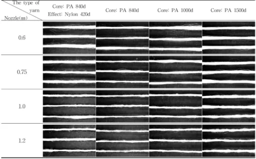 Fig. 9. Instability of specimens according to the ATY nozzle diameter.