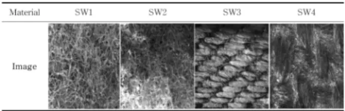 Fig. 7. Water vapour permeability of protective clothing materials for welding. 