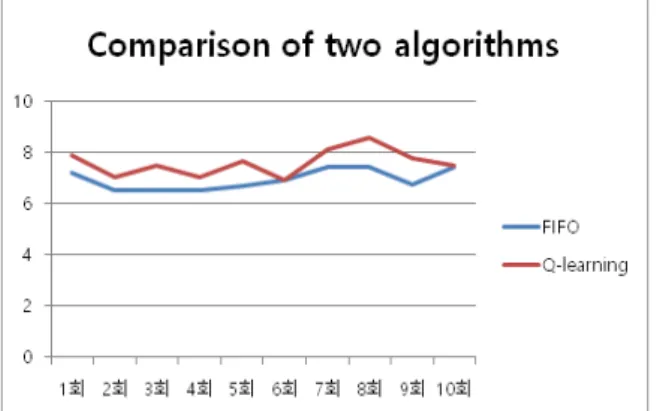 Fig.  5.  Comparison  of  two  algorithms