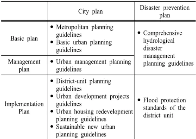 Table 3. Analysis category 