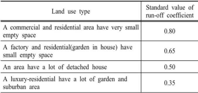 Table 5. Standard value of run-off coefficient by land use