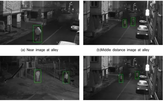 Fig.  8.  Sample  of  infrared  images  for  negative  dataset.