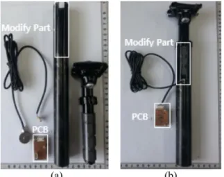 Fig. 2. Transfer characteristic of the weighable seat post when weights applied on the saddle.