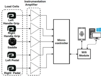 Fig. 9. Simplified circuit diagram for the load cells. (a) A 4-wire type load cell circuit