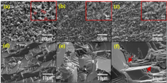 Fig. 4. Density of ZnS ceramics processed by hot-pressing at 750 o C, 800 o C, 850 o C, 900 o C, 950 o C, and 1000 o C for 2h under 30 MPa.