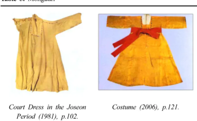 Table 4. Costumes with  Jatmulim