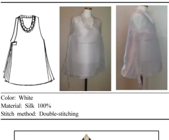 Fig 8. Process of Design 4 with applying  Jatmulim.