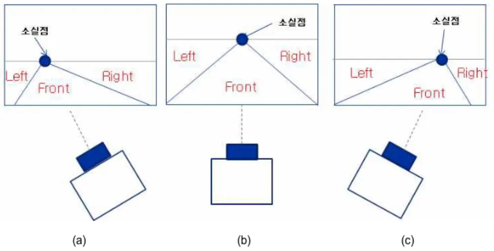 Fig.  2.  Pedestrian  detection  results  using  the  HOG  method