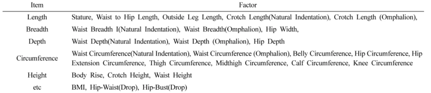 Table 2. Age ratio by obese women