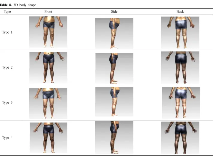 Table 8. 3D body shape