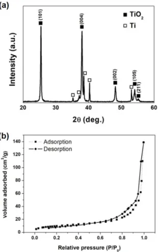 Fig. 3. High resolution XPS spectra of the (a) Ti 2p and (b) O 1s regions for annealed TiO 2  nanotube electrode