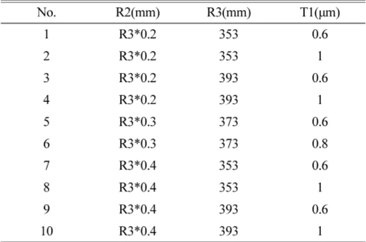 Fig. 5. Optimized parameters of AlN piezoelectric membrane struc- struc-ture through the response surface methodology.