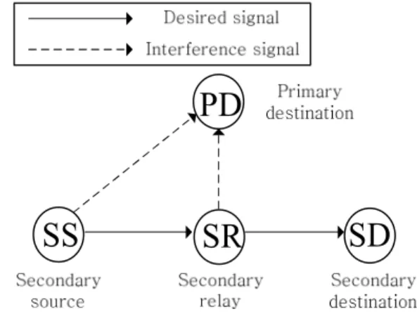 Fig.  2.  Time  switching  technique  [3]