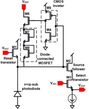 Fig. 1. Schematic diagram of the proposed active pixel sensor.