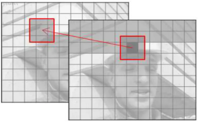 그림 2.  제안하는 블록 매칭 알고리듬 Fig.  2.  Proposed  block-matching  algorithm