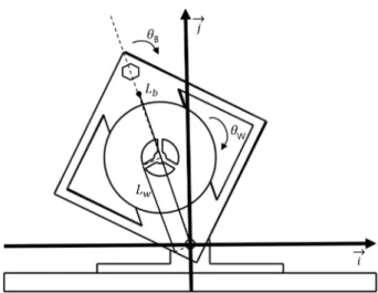 Fig. 1. Schematic view of the Cubli frame.
