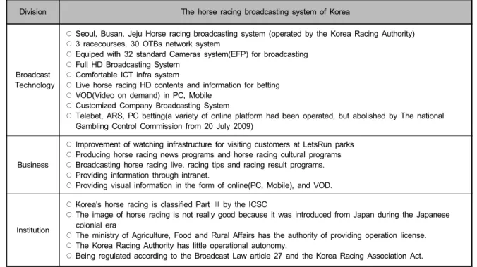 Table  2.  Korea's  Horse  racing  broadcasting  system  analysis  following  the  LTS  structure이다