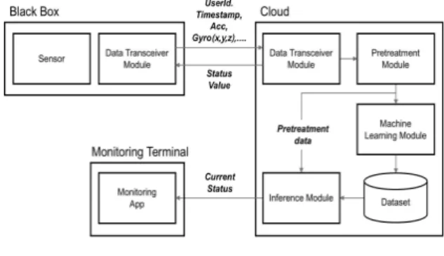 Fig.  1.  System  Architecture