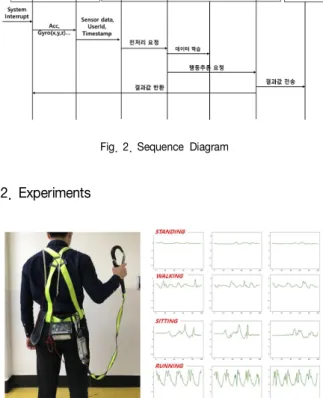 Fig.  3.  Hardware  Prototype  and  Training  Set