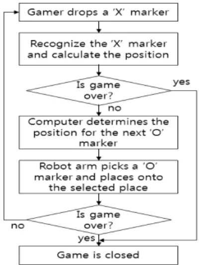 Fig.  3.  ‘X’  Marker  Recognition  Algorithm