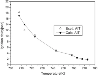 Fig. 1. A comparison between the experimental and calculated  delay times for n-propanol