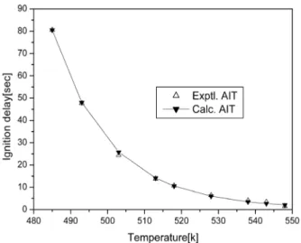 Fig. 2. A comparison between the experimental and calculated  delay times for n-decane