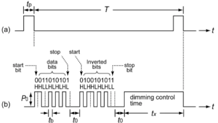 Fig. 1. Waveforms in byte-inverted transmission.