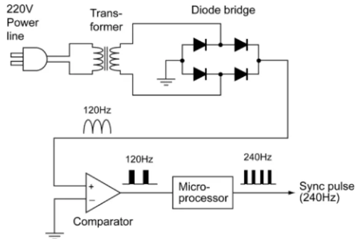 Fig. 4. Configuration of the sync pulse generator.