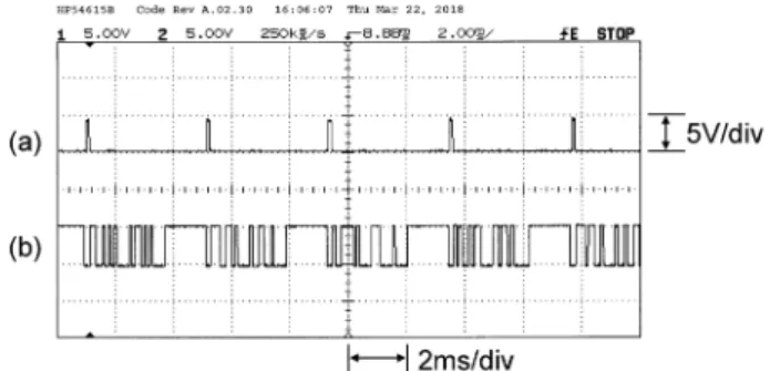 Fig. 7. Observed waveforms in the VLC transmitter.
