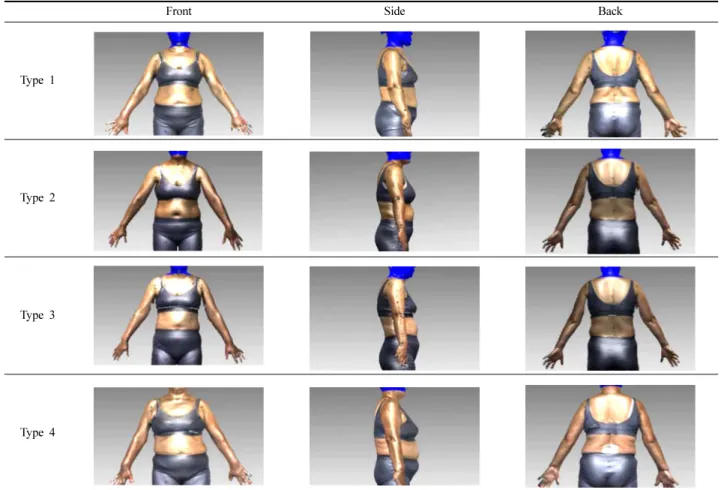 Table 8. 3D body shape