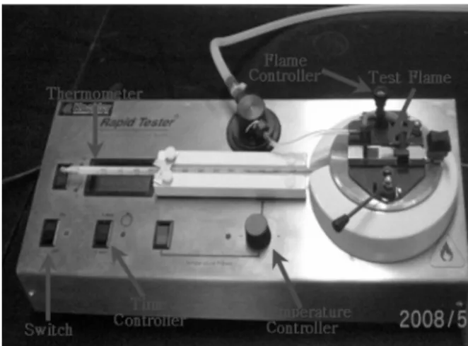 Fig. 1. The basic system configuration of the Seta-flash closed  cup tester. 5)  인화가 발생하는 가장 낮은 온도를 인화점으로 결 정하였다