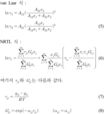 Table 1. The antoine coefficients of each component
