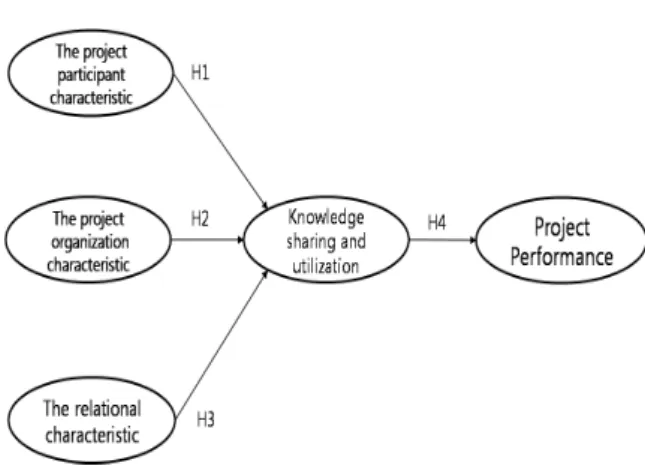 Fig.  1.  Ressarch  Modelcture