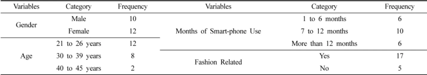 Table 1. Characteristics of interviewees