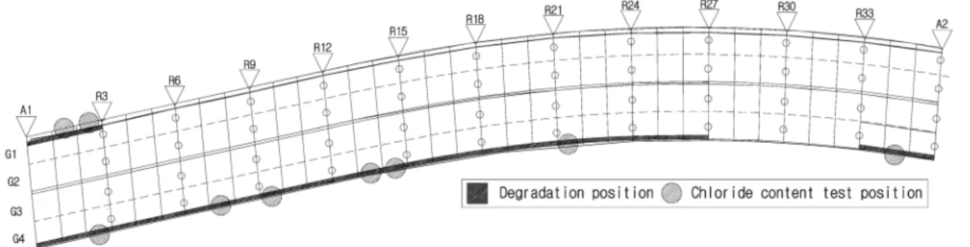 Fig. 1. Bridge section
