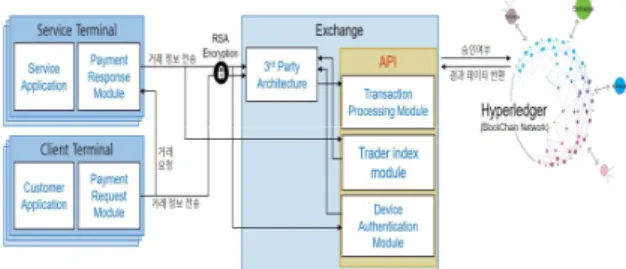 Fig.  1.  System  Architecture