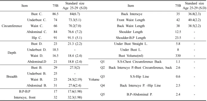 Table 1. Measurement  of  body  size                                                                                                                                                                                      (cm)