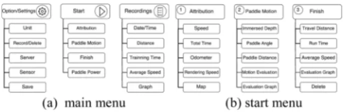 Fig. 11. Pull down menu bars of the training application program and its sub menus.