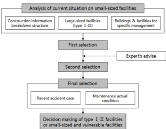 Fig. 1. Research Flow Diagram.