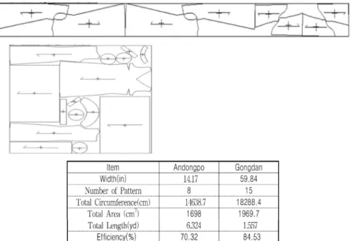 Table 3. Selection of body size with the 3D CAD system Item Length(cm) Item Circumference(cm) Height 176.0 Neckline Girth  35.3 Center Back 