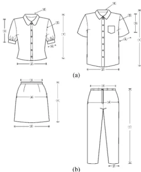 Fig. 1. Sizing schematization of summer school uniform ; (a) Upper gar- gar-ment  ① length  ② width  ③ length of sleeve  ④ width of sleeve ⑤  arm-hole  ⑥ neck size, (b) Lower garment ① length ② width ③ waist