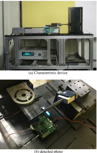 Fig. 7. Characteristic device for testing and calibrating the knee joint torque sensor.