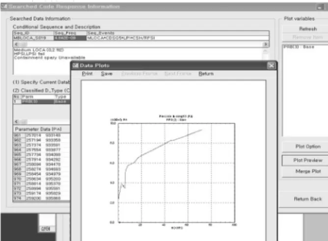 Fig. 8. Success path display of Integrated accident management  using DB for reference NPP.