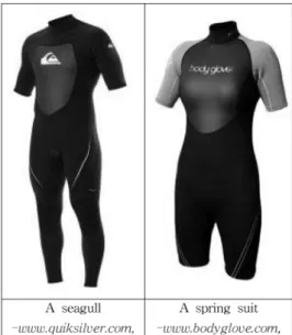Fig. 5. Warm water.
