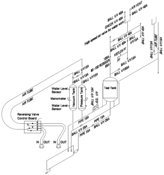 Fig. 1. Schematic diagram for stability and characteristics evaluation in high speed air valve for water works.