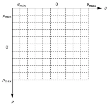 Fig. 1. Algorithm of existing methods.