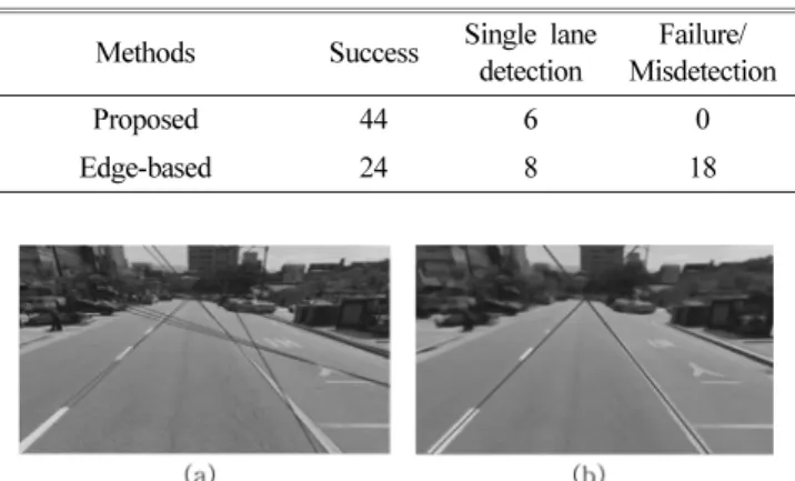 Table 2. Comparison of the proposed method and edge-based exist- exist-ing approach for random images