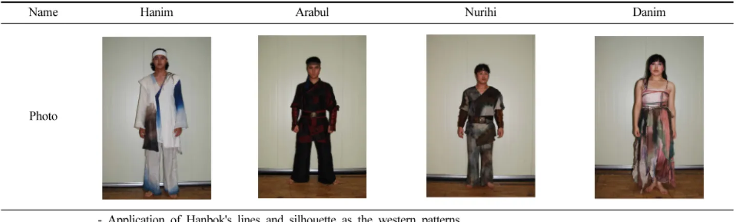 Table 7. Analysis of costumes based on the color combination